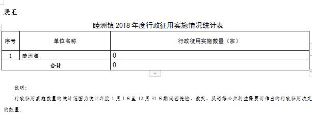 表五.jpg 表五.jpg