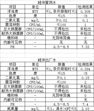 出厂水管网水水质报告-2月.jpg