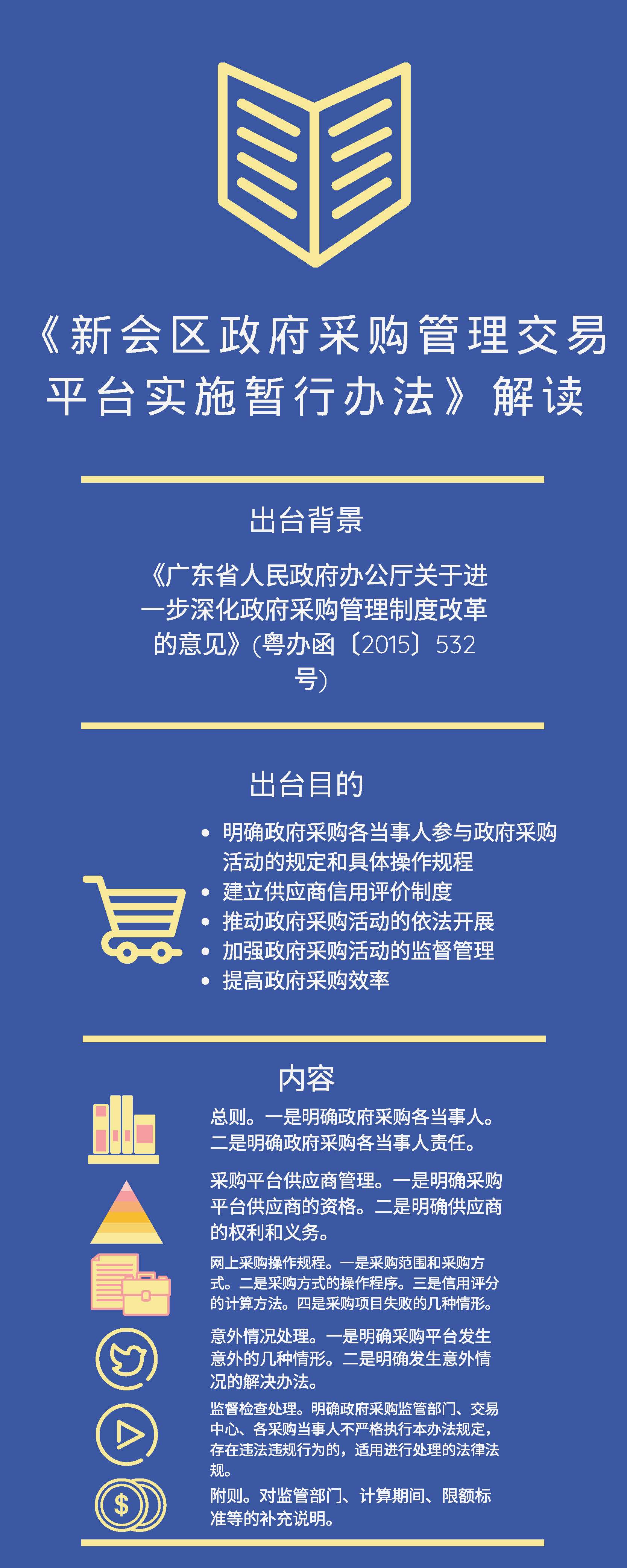 《澳洲幸运5(中国)开奖记录查询站
采购管理交易平台实施暂行办法》解读.jpg