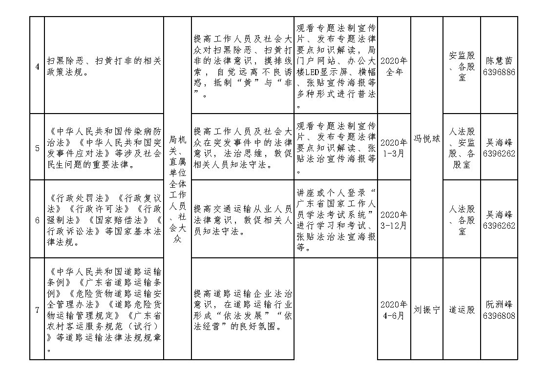 2020年度澳洲幸运5(中国)开奖记录查询站
交通运输局普法责任清单及普法计划（修订版）_Page2.jpg