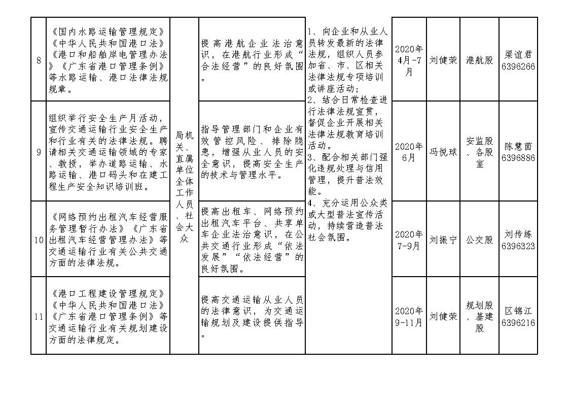 2020年度澳洲幸运5(中国)开奖记录查询站
交通运输局普法责任清单及普法计划（修订版）_Page3.jpg