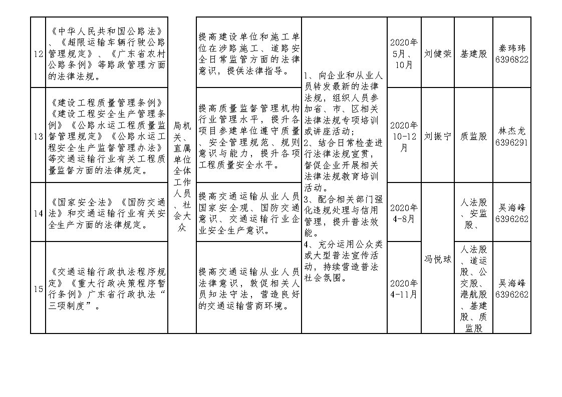 2020年度澳洲幸运5(中国)开奖记录查询站
交通运输局普法责任清单及普法计划（修订版）_Page4.jpg