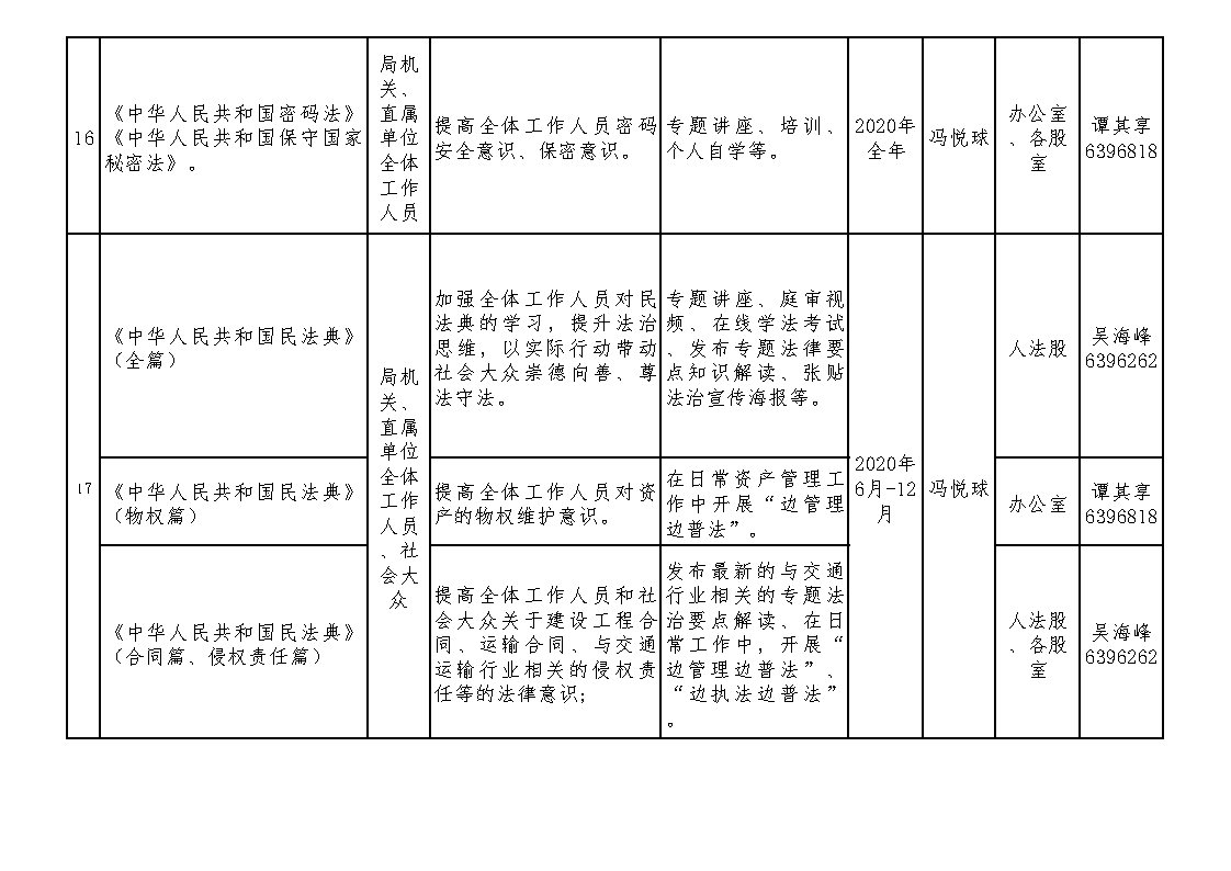 2020年度澳洲幸运5(中国)开奖记录查询站
交通运输局普法责任清单及普法计划（修订版）_Page5.jpg