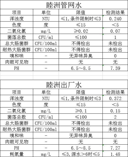 睦洲润源8月份水质报告.png