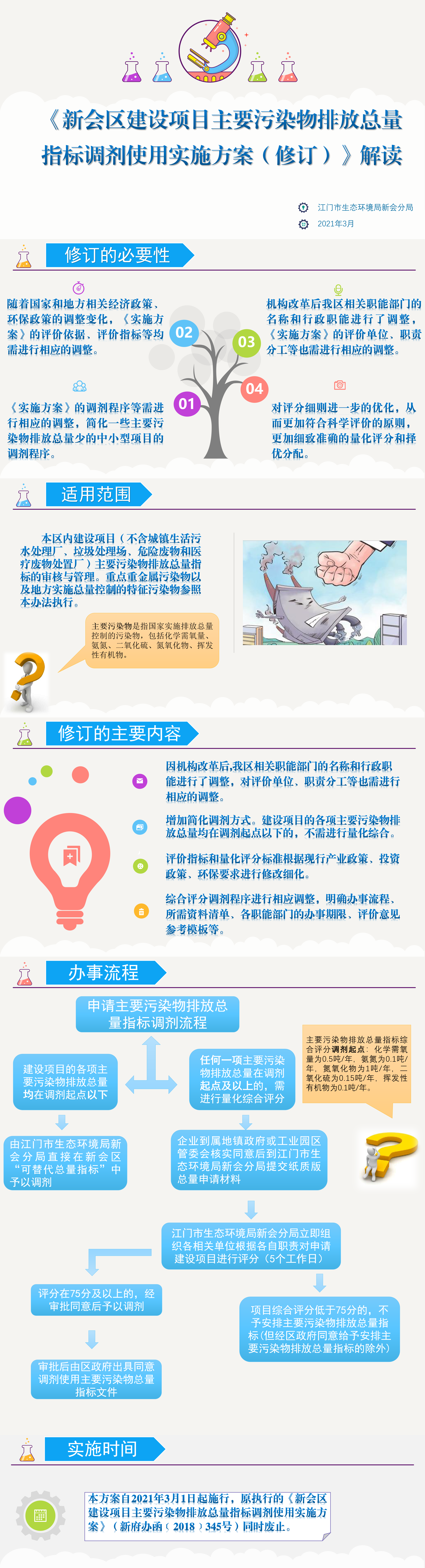 《澳洲幸运5(中国)开奖记录查询站
建设项目主要污染物排放总量指标调剂使用实施方案（修订）》解读(3.5).png