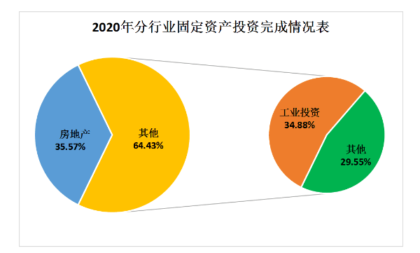 2020年澳洲幸运5
国民经济和社会发展统计公报_3