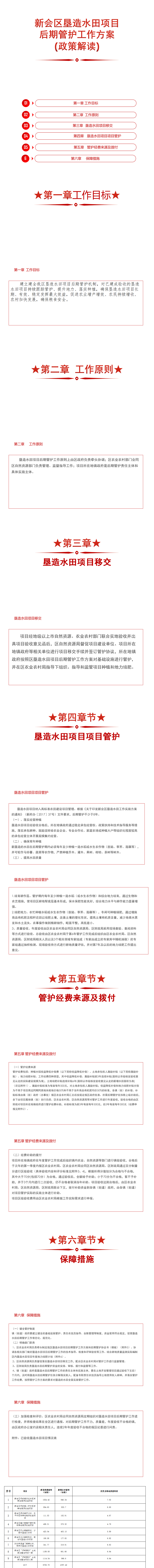 澳洲幸运5(中国)开奖记录查询站
垦造水田项目后期管护方案（政策解读）0.png