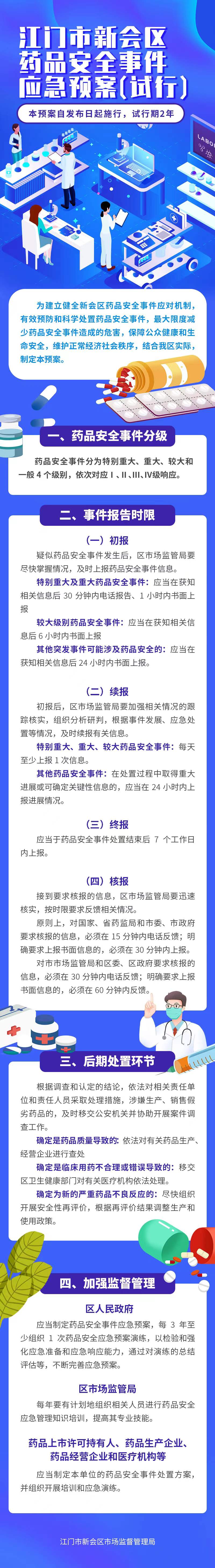《澳洲幸运5(中国)开奖记录查询站
药品安全事件应急预案（试行）》图解.jpg