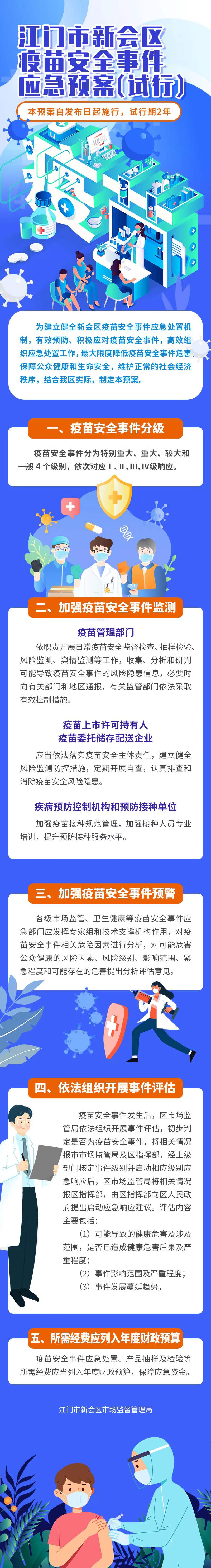 《澳洲幸运5(中国)开奖记录查询站
疫苗安全事件应急预案（试行）》图解.jpg