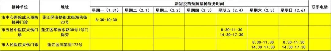 64处新冠疫苗接种点_2
