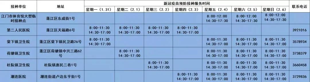 64处新冠疫苗接种点_3