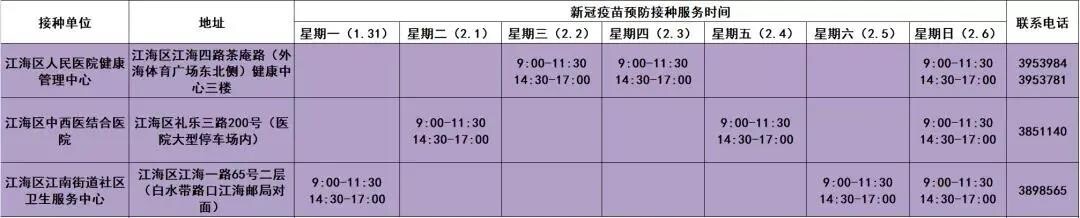 64处新冠疫苗接种点_4