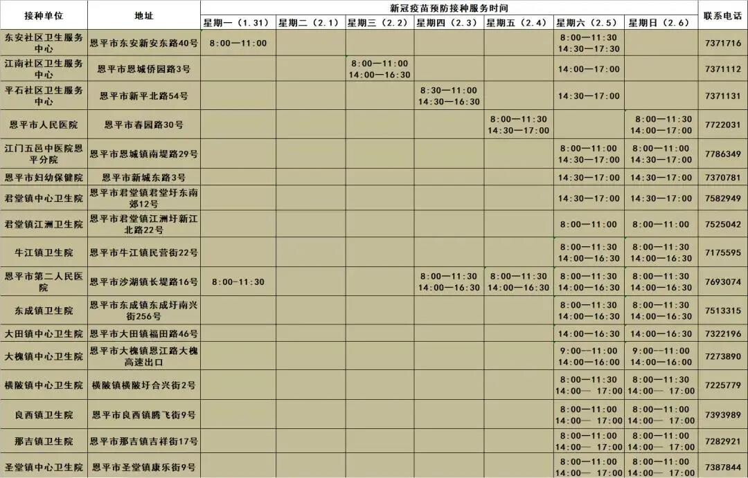 64处新冠疫苗接种点_8