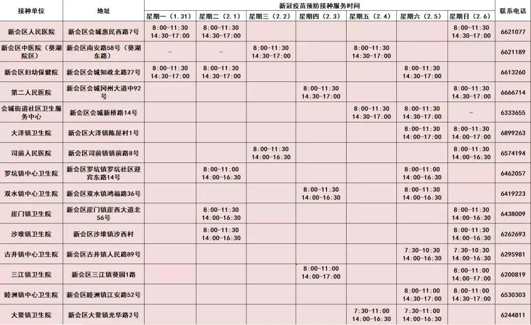 64处新冠疫苗接种点_1