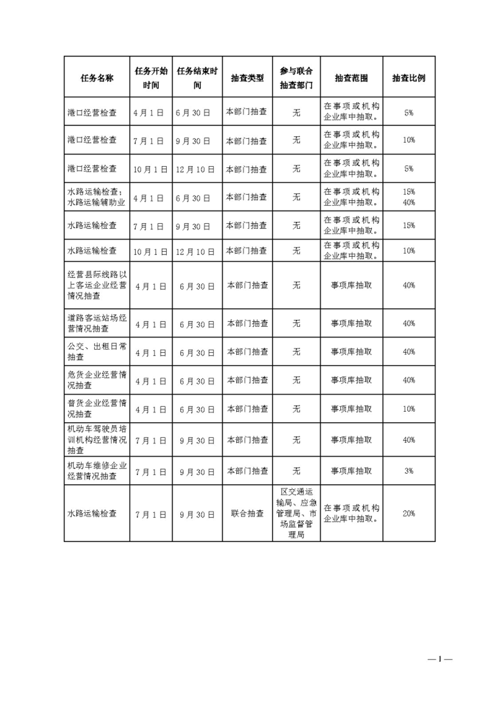 澳洲幸运5(中国)开奖记录查询站
交通运输局2019年“双随机一公开”监管年度抽查计划表.jpg