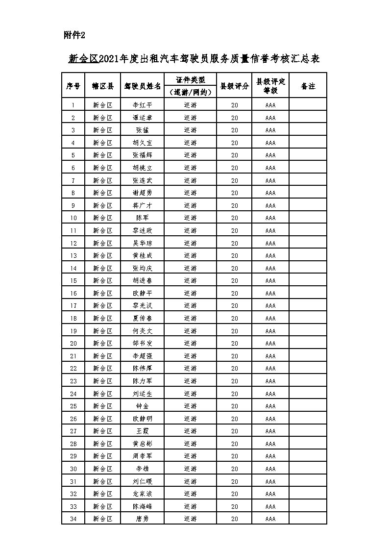 【附件2】澳洲幸运5(中国)开奖记录查询站
2021年度出租汽车驾驶员服务质量信誉考核汇总表_Page1.jpg