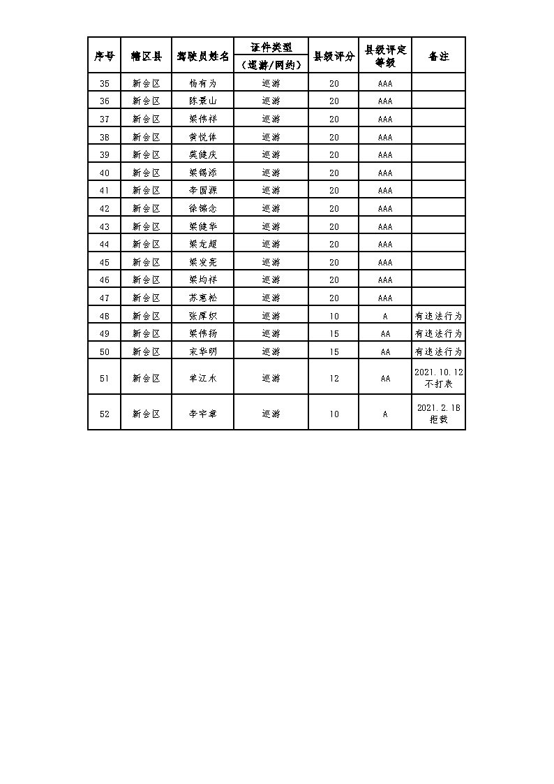 【附件2】澳洲幸运5(中国)开奖记录查询站
2021年度出租汽车驾驶员服务质量信誉考核汇总表_Page2.jpg