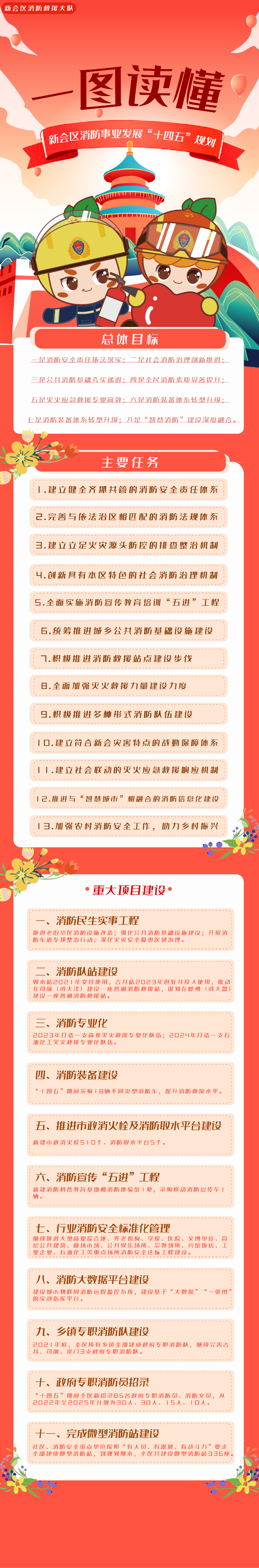 图文解读《澳洲幸运5(中国)开奖记录查询站
消防事业发展“十四五”规划》.jpg