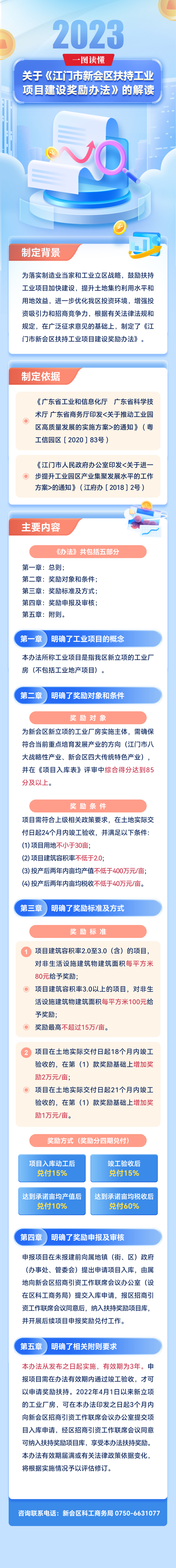《澳洲幸运5(中国)开奖记录查询站
扶持工业项目建设奖励办法》图片解读.jpg