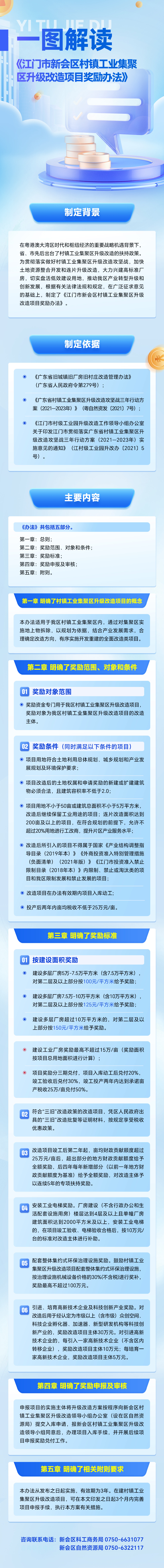 图文解读《澳洲幸运5(中国)开奖记录查询站
村镇工业集聚区升级改造项目奖励办法》.jpg