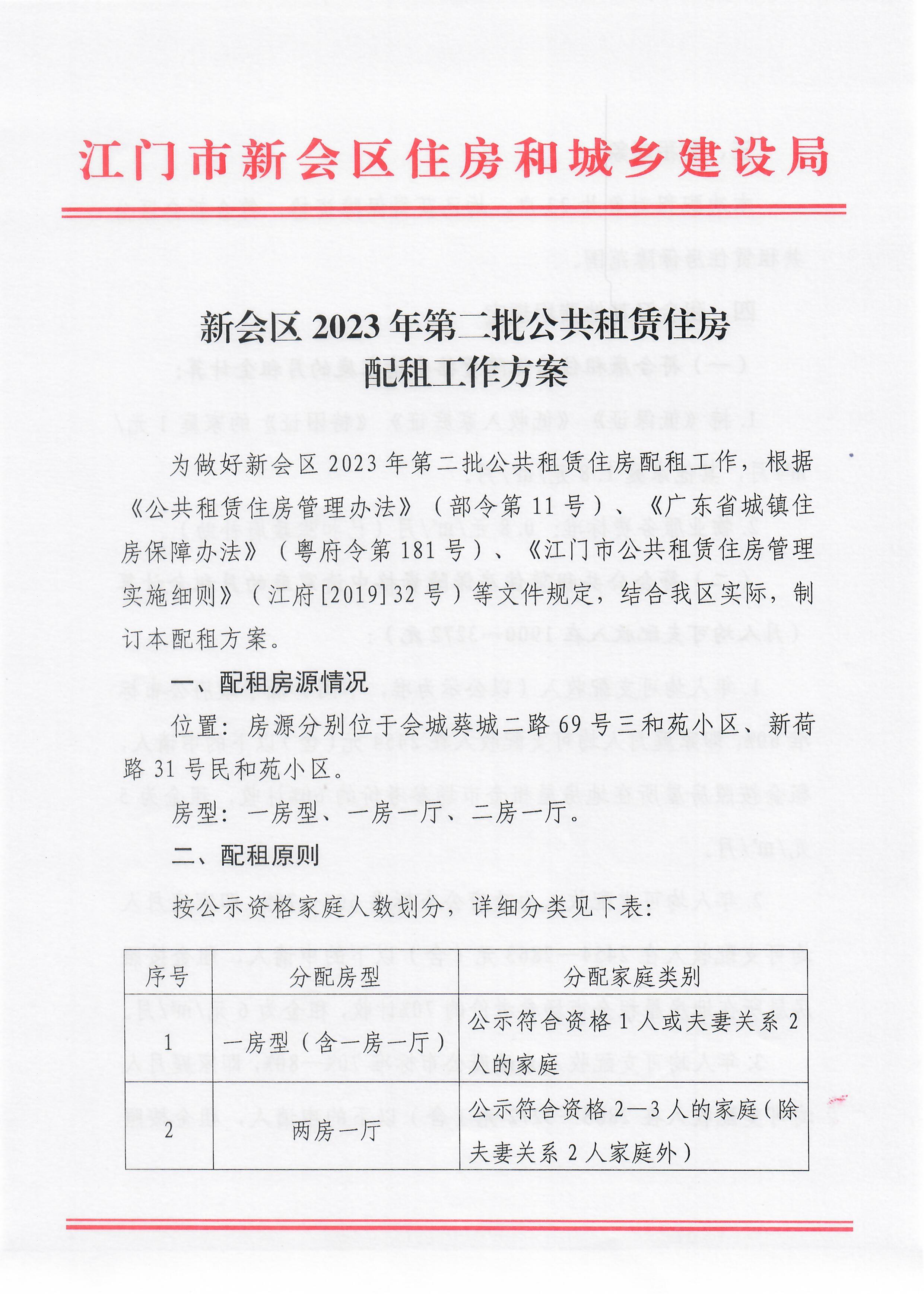 澳洲幸运5(中国)开奖记录查询站
2023年第二批公共租赁住房配租工作方案0001.jpg