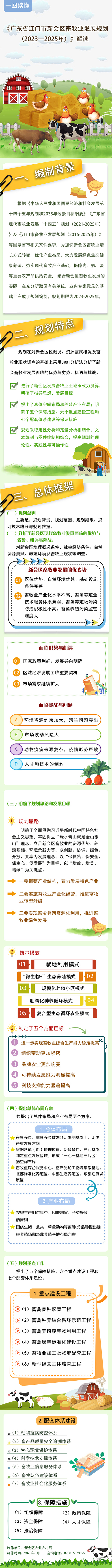 《广东省澳洲幸运5(中国)开奖记录查询站
畜牧业发展规划（2023—2025年）》图文解读.jpg