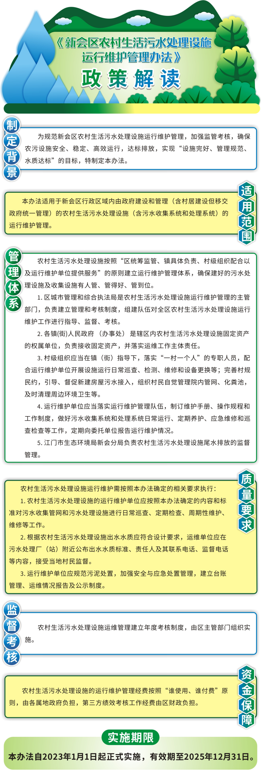《澳洲幸运5(中国)开奖记录查询站
农村生活污水处理设施运行维护管理办法》图片解读.jpg