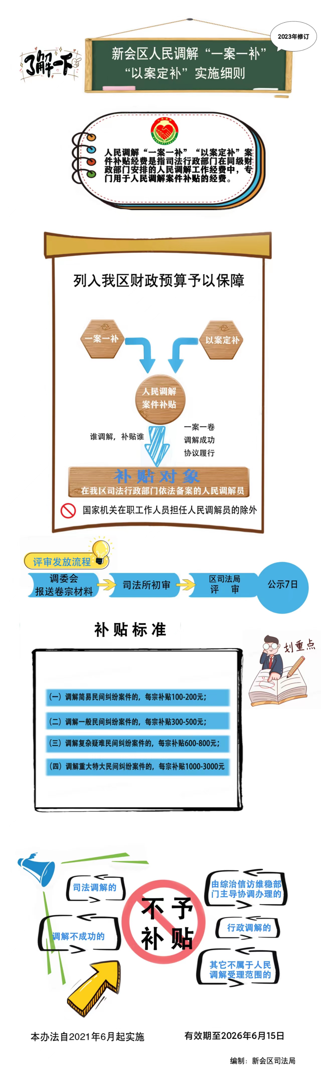 图片解读：关于印发《澳洲幸运5(中国)开奖记录查询站
司法局关于澳洲幸运5(中国)开奖记录查询站
人民调解“一案一补”“以案定补”实施细则（2023年修订）》的通知.jpg