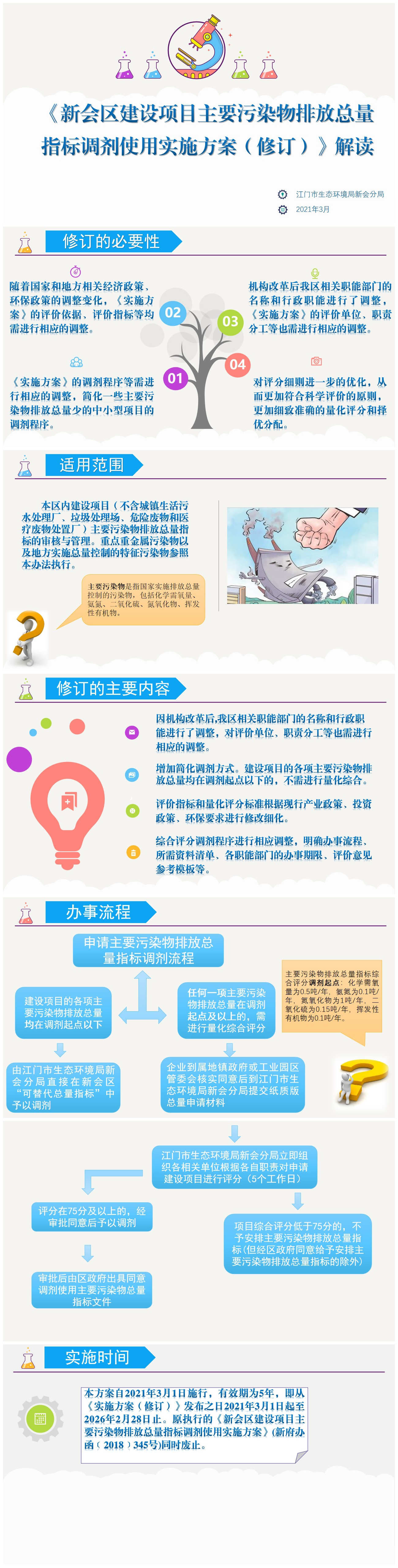 （图解）《澳洲幸运5(中国)开奖记录查询站
建设项目主要污染物排放总量指标调剂使用实施方案（修订）》解读2023(1)(1)(1).png