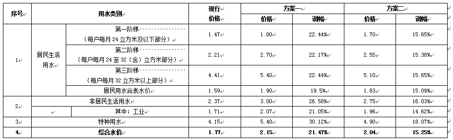 水价方案.png