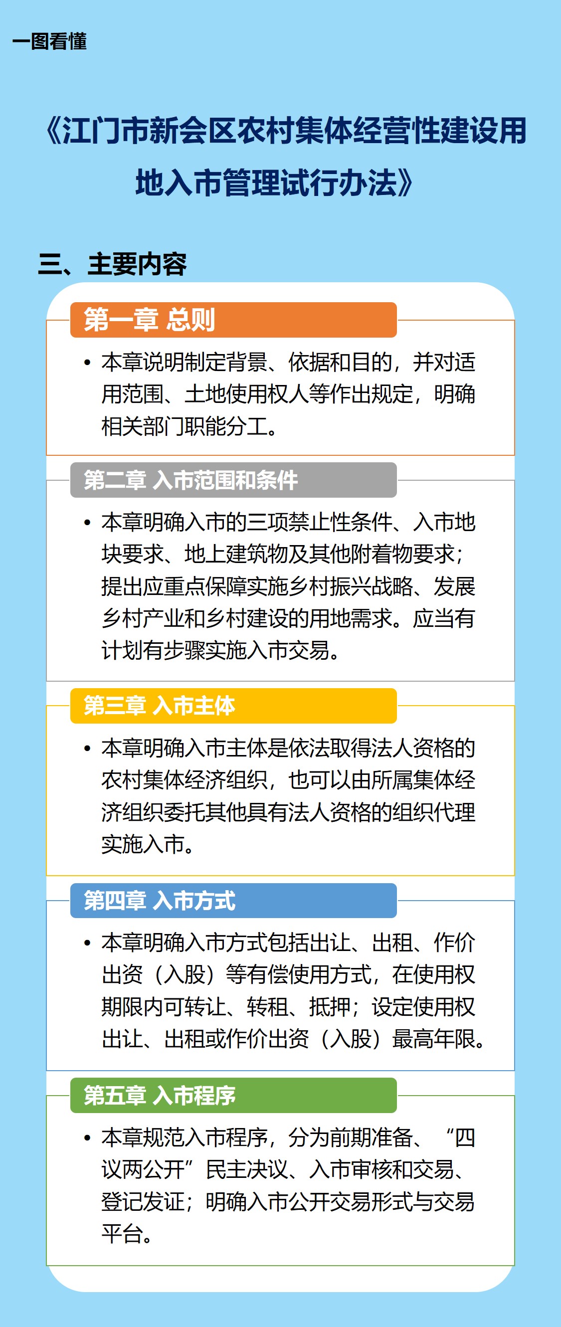 入市办法解读图2.jpg