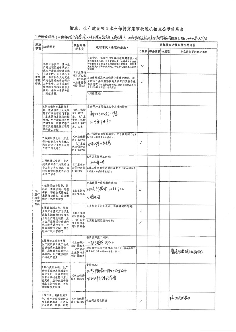生产建设项目水土保持方案审批随机抽查公示信息表（澳洲幸运5(中国)开奖记录查询站
骏利房地产开发有限公司）（1）.png