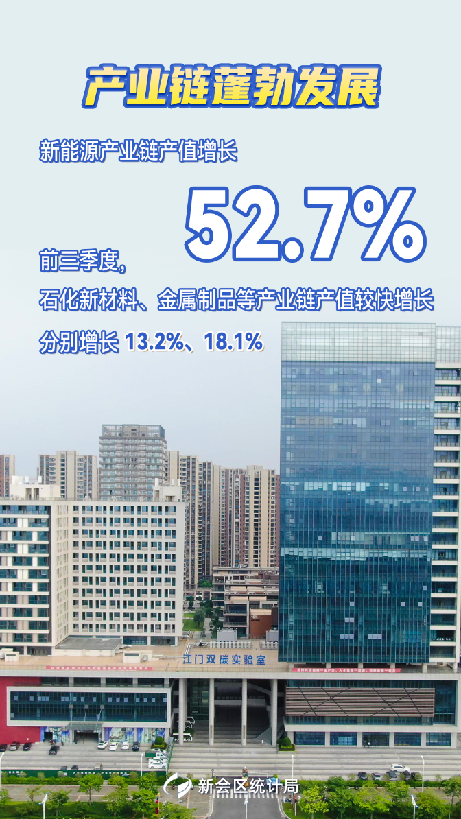 4产业链蓬勃发展.jpg