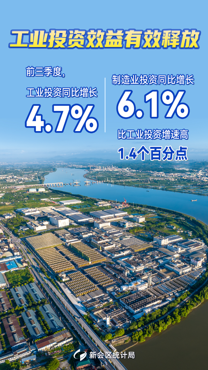 6工业投资效益有效释放.jpg