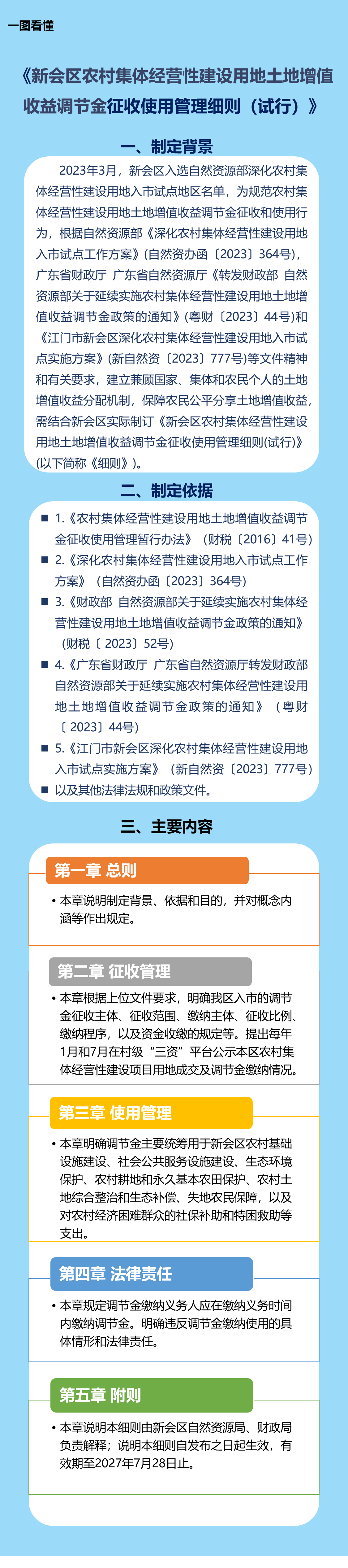 一图读懂-调节金政策解读.png