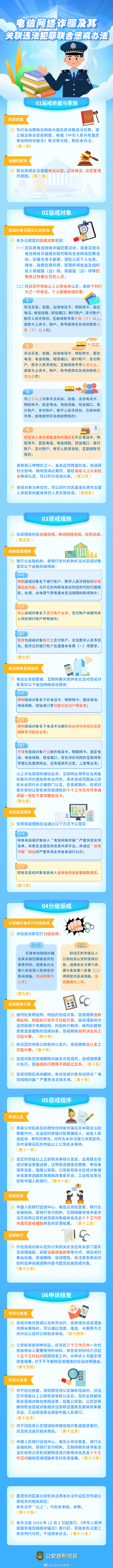 图说《电信网络诈骗及其关联违法犯罪联合惩戒办法》.jpg