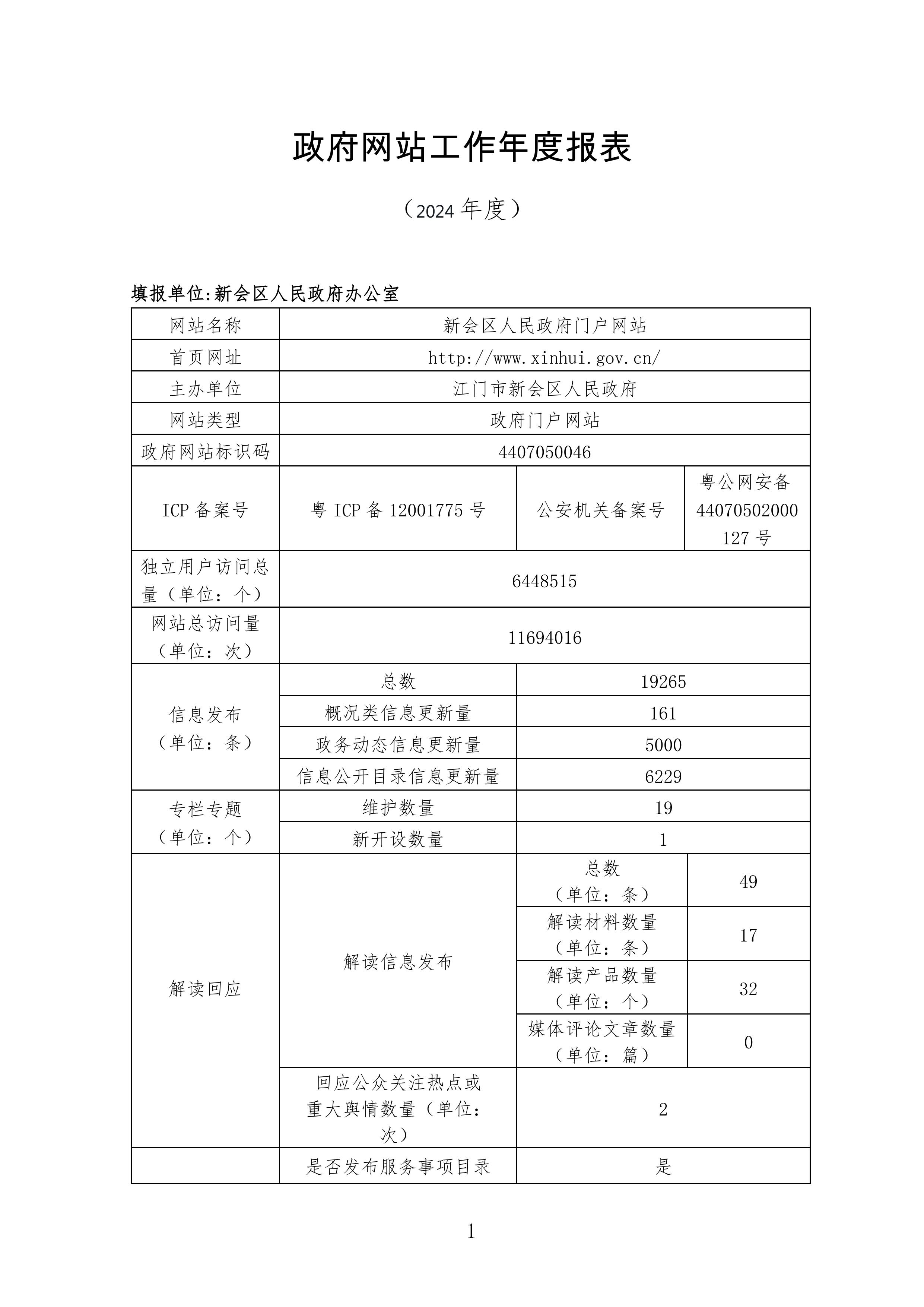 2024年度澳洲幸运5
政府网站工作年度报表-图片-0.jpg