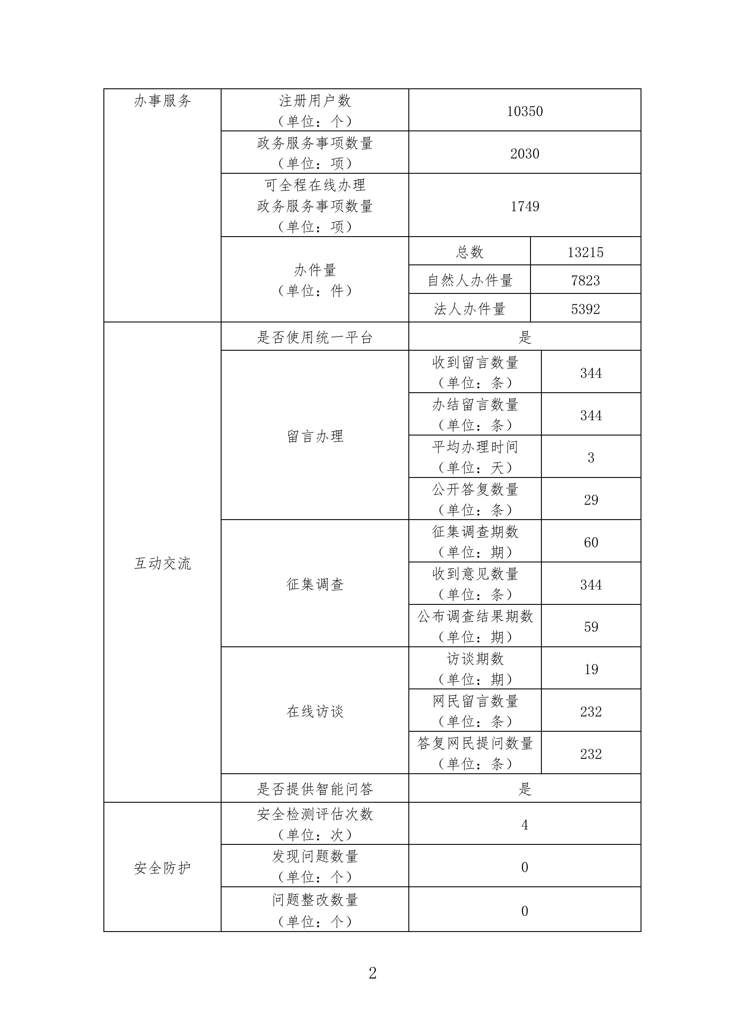 2024年度澳洲幸运5
政府网站工作年度报表-图片-1.jpg