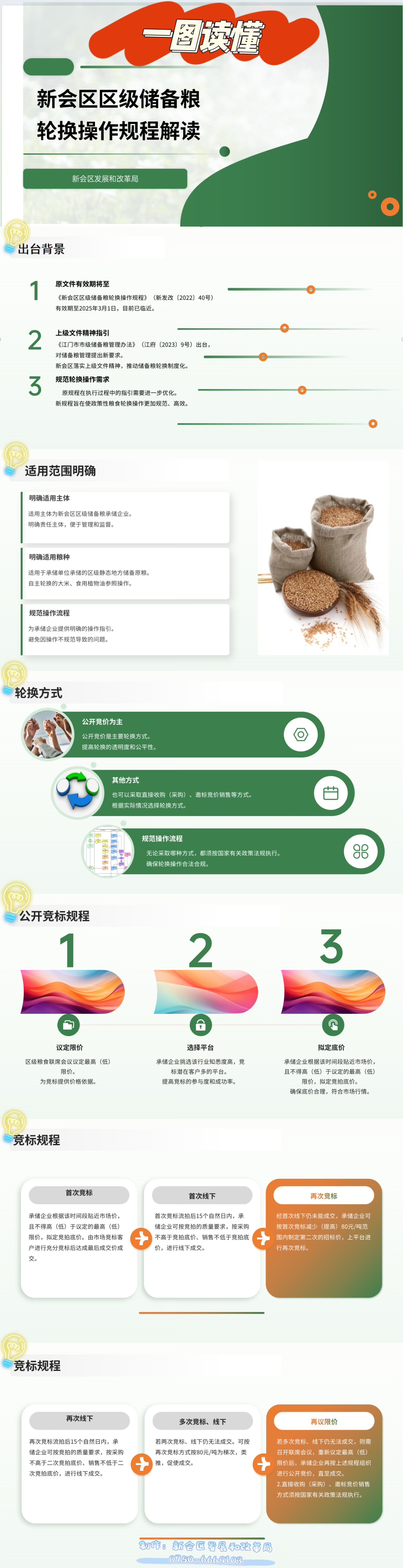 澳洲幸运5(中国)开奖记录查询站
区级储备粮轮换操作规程解读 一图读懂.jpg