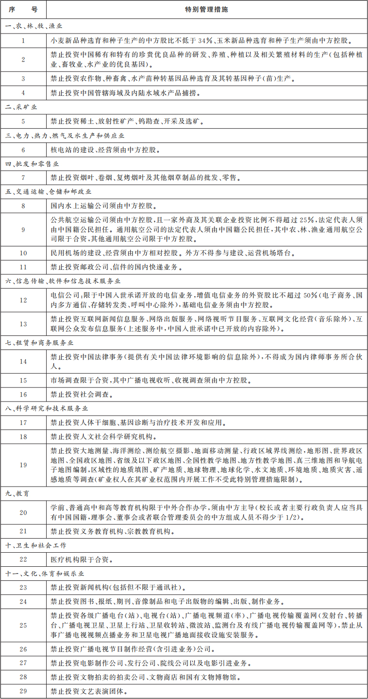 外商投资准入特别管理措施（负面清单）（2024年版）.png
