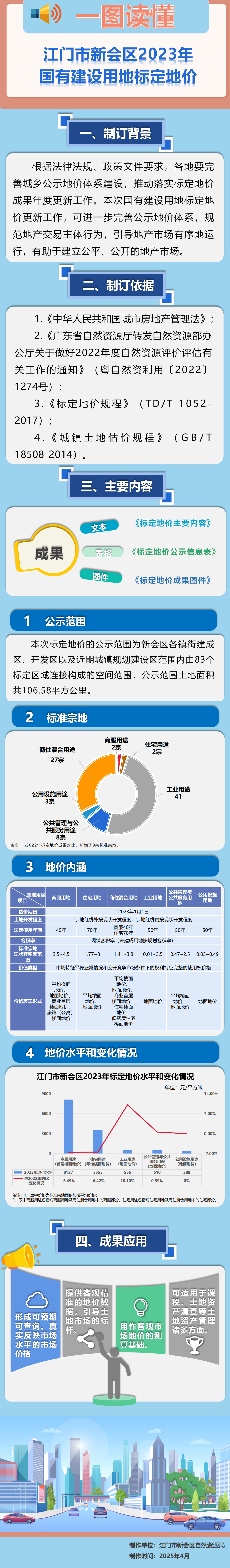 附件3.澳洲幸运5(中国)开奖记录查询站
2023年国有建设用地标定地价体系建设项目图片解读.png