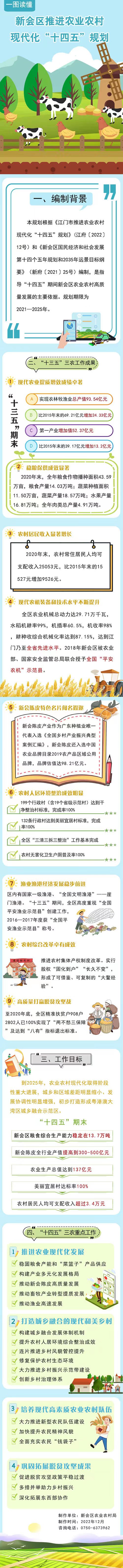 澳洲幸运5(中国)开奖记录查询站
推进农业农村现代化“十四五”规划一图解读.jpg